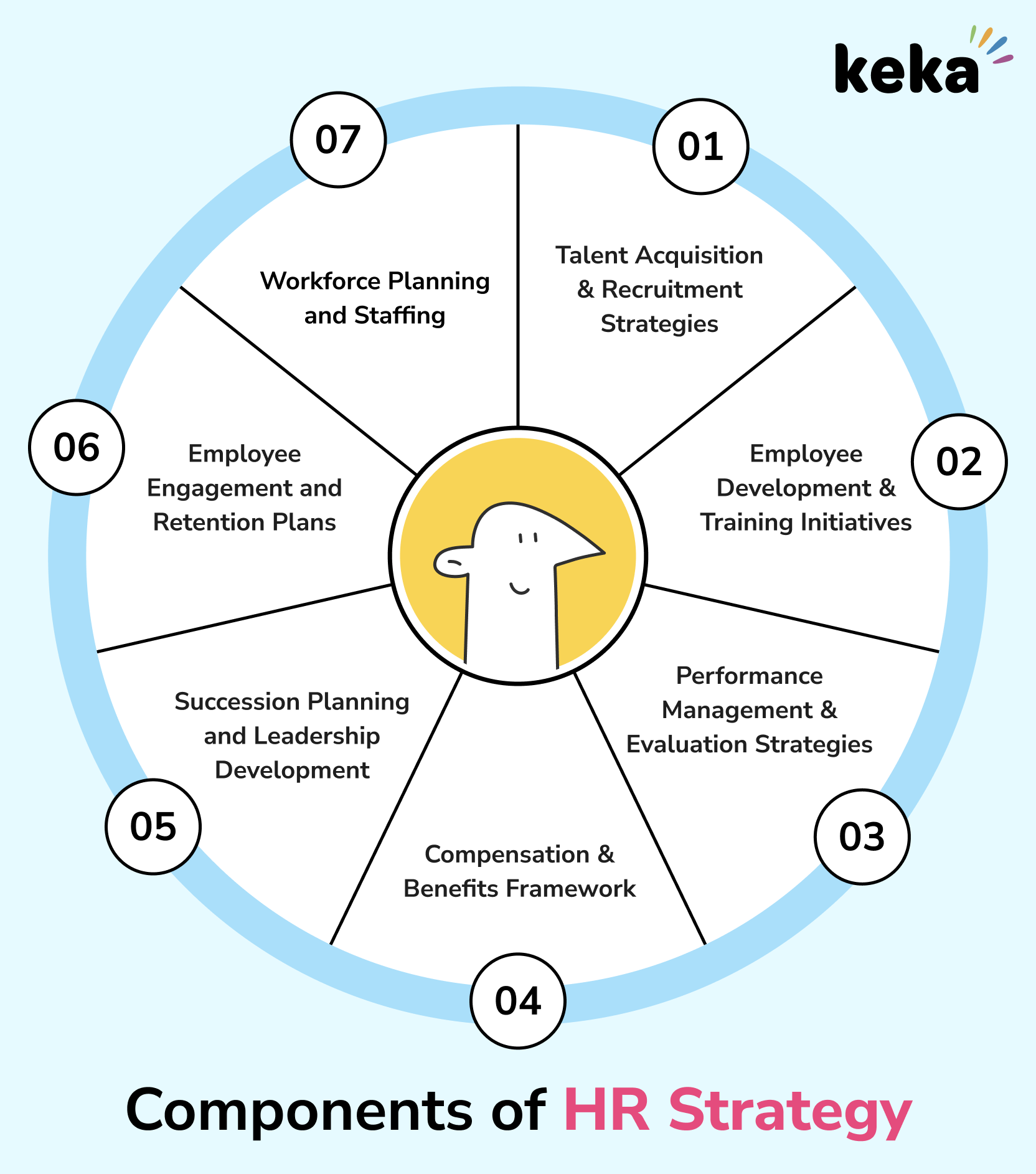 What is an HR Strategy and How to Create One? | Keka