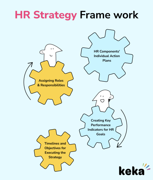 frame work of hr strategy