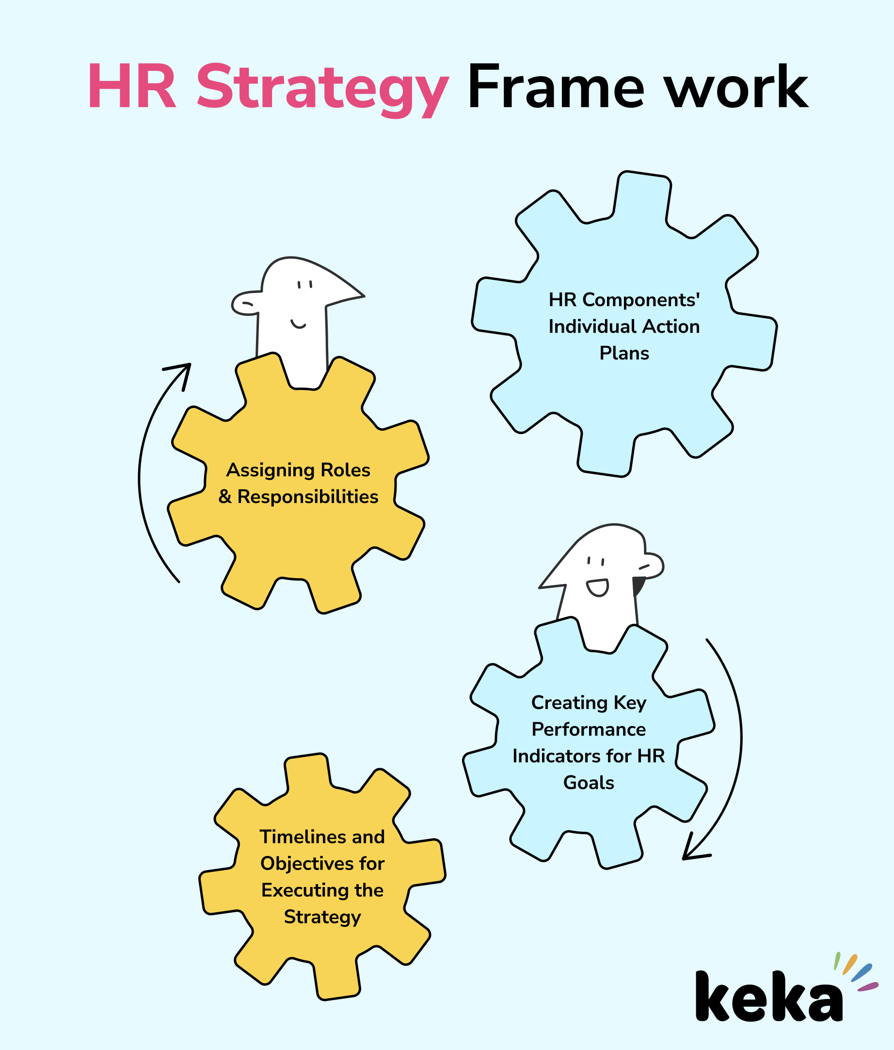 What is an HR Strategy and How to Create One? | Keka