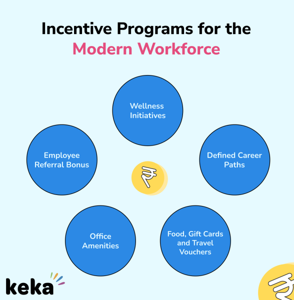 modern workforce incentive programs