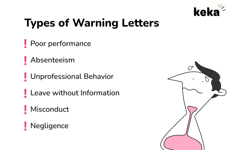 warning letter types