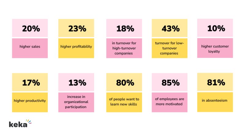 statistics of employee disengagement