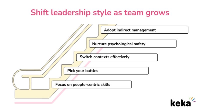 shift leadership style