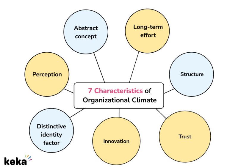 organizational climate characteristics