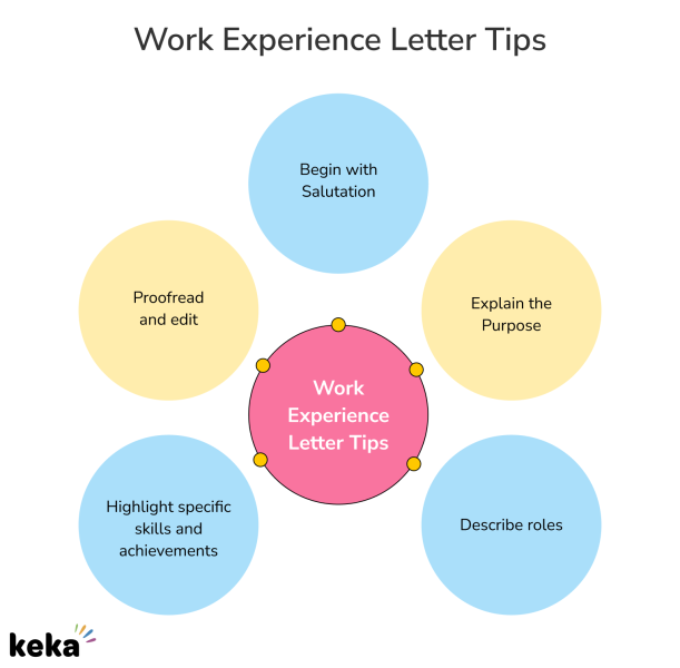 tips in writing work experience letter