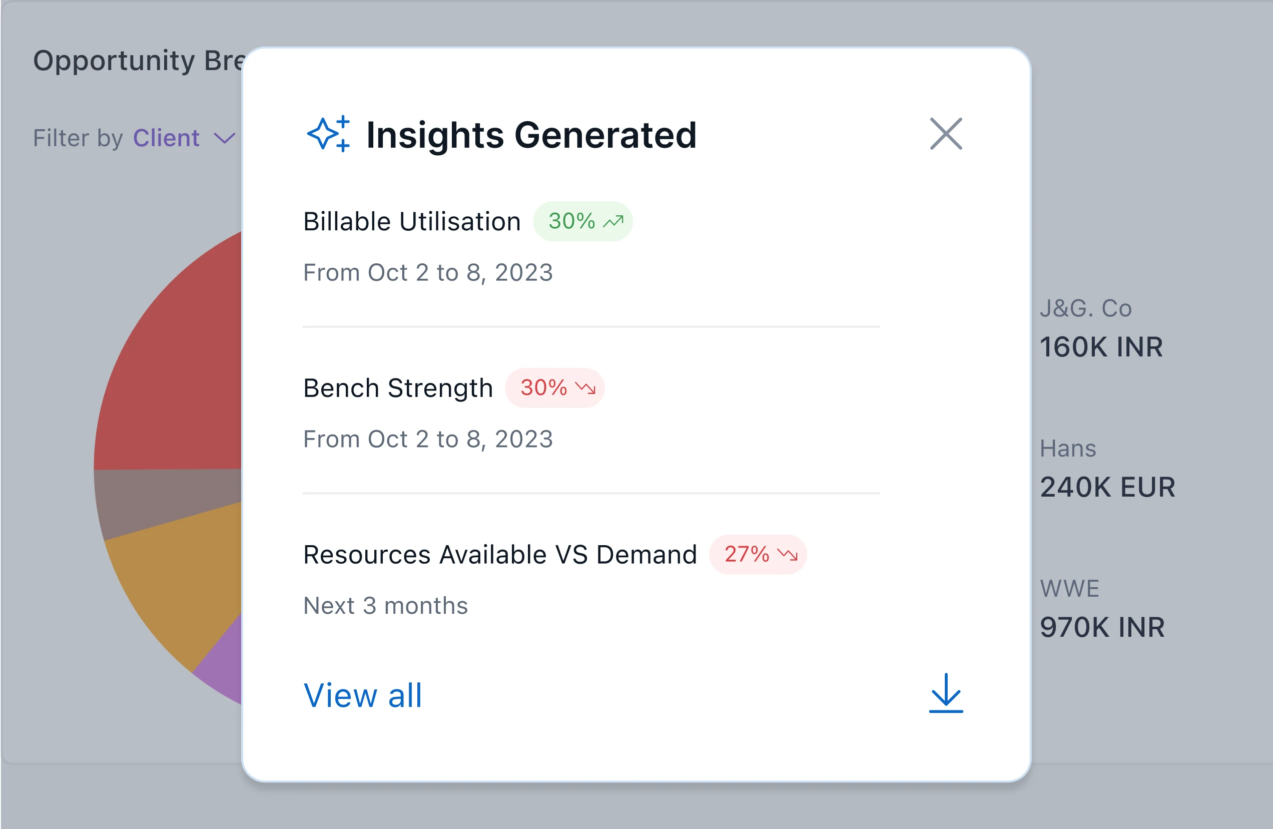 Leverage AI to extract meaningful insights from data