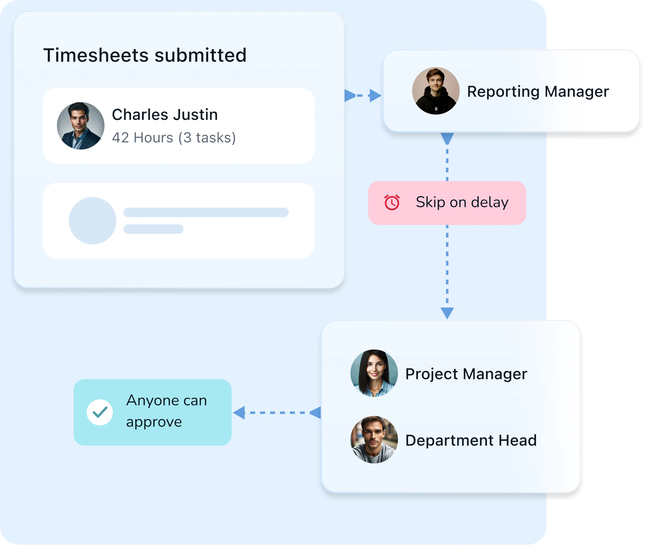 Reduce approval time with smart workflows