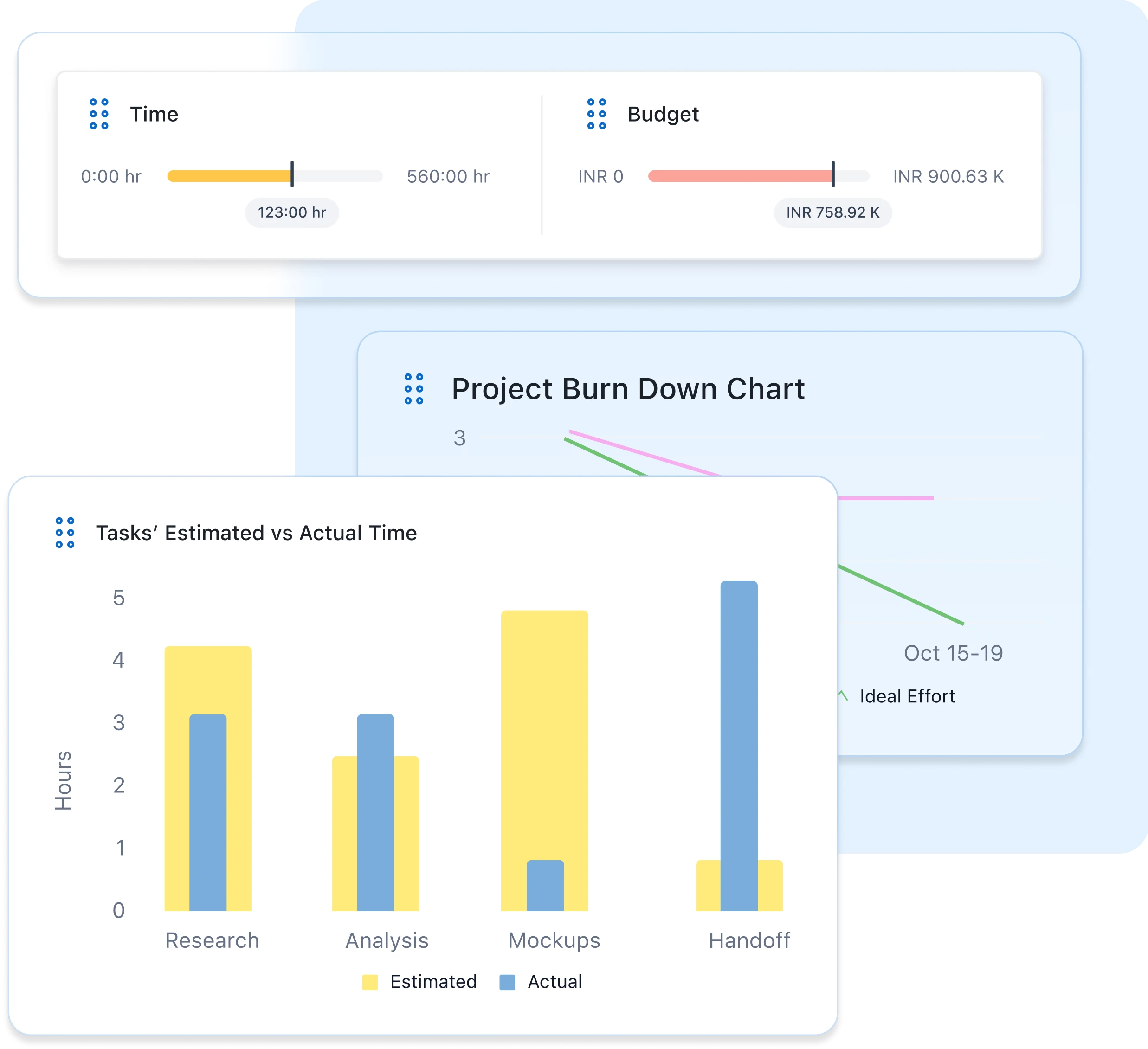 Measure what matters most for project success
