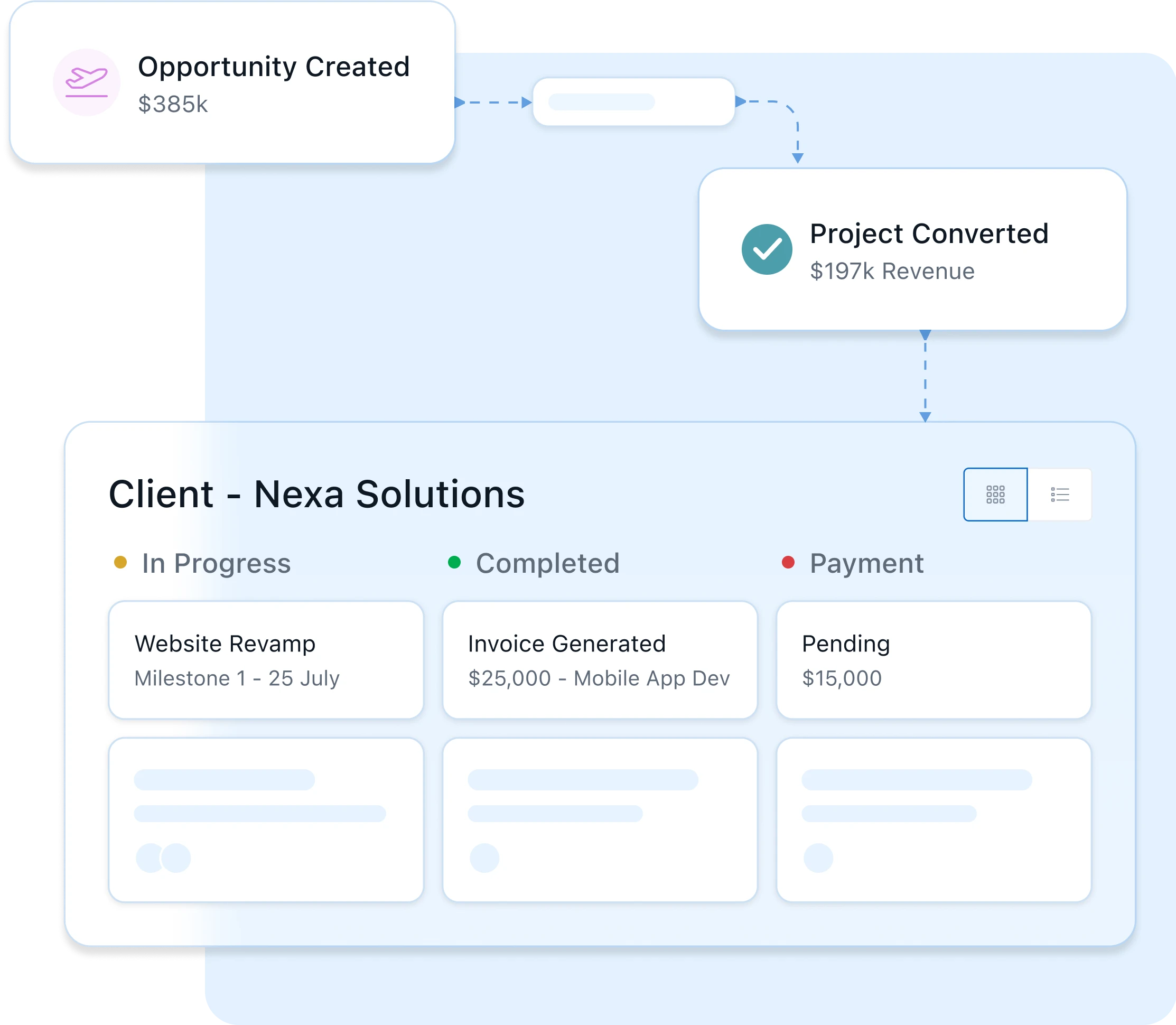 Manage entire project lifecycle effortlessly