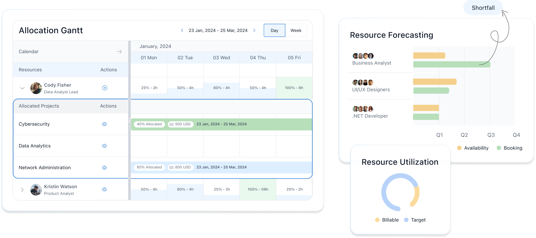 Take charge of your resource workloads and optimize for better utilization