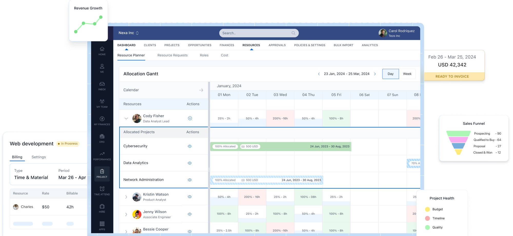 The only platform CXOs, Delivery, and Finance teams need  to run service operations