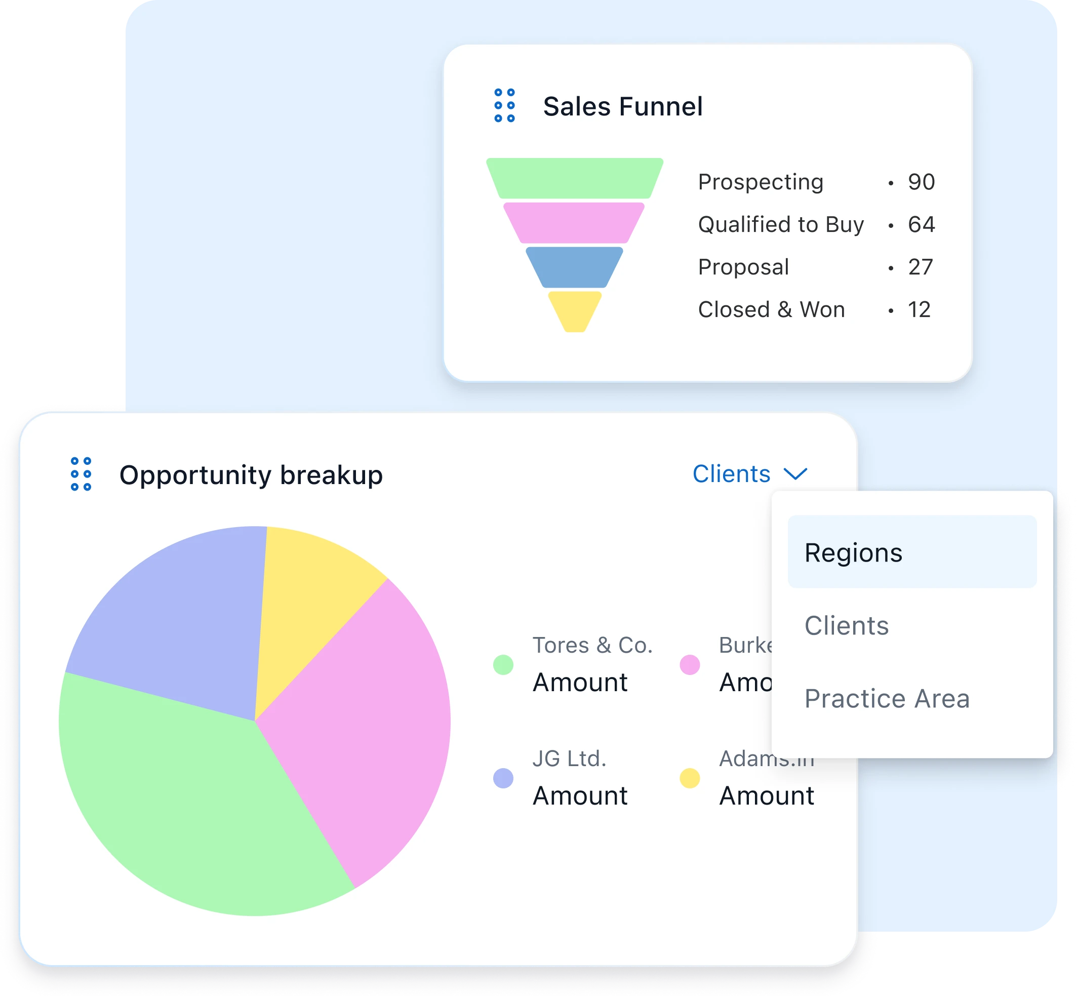 Optimize your funnel with insightful dashboards