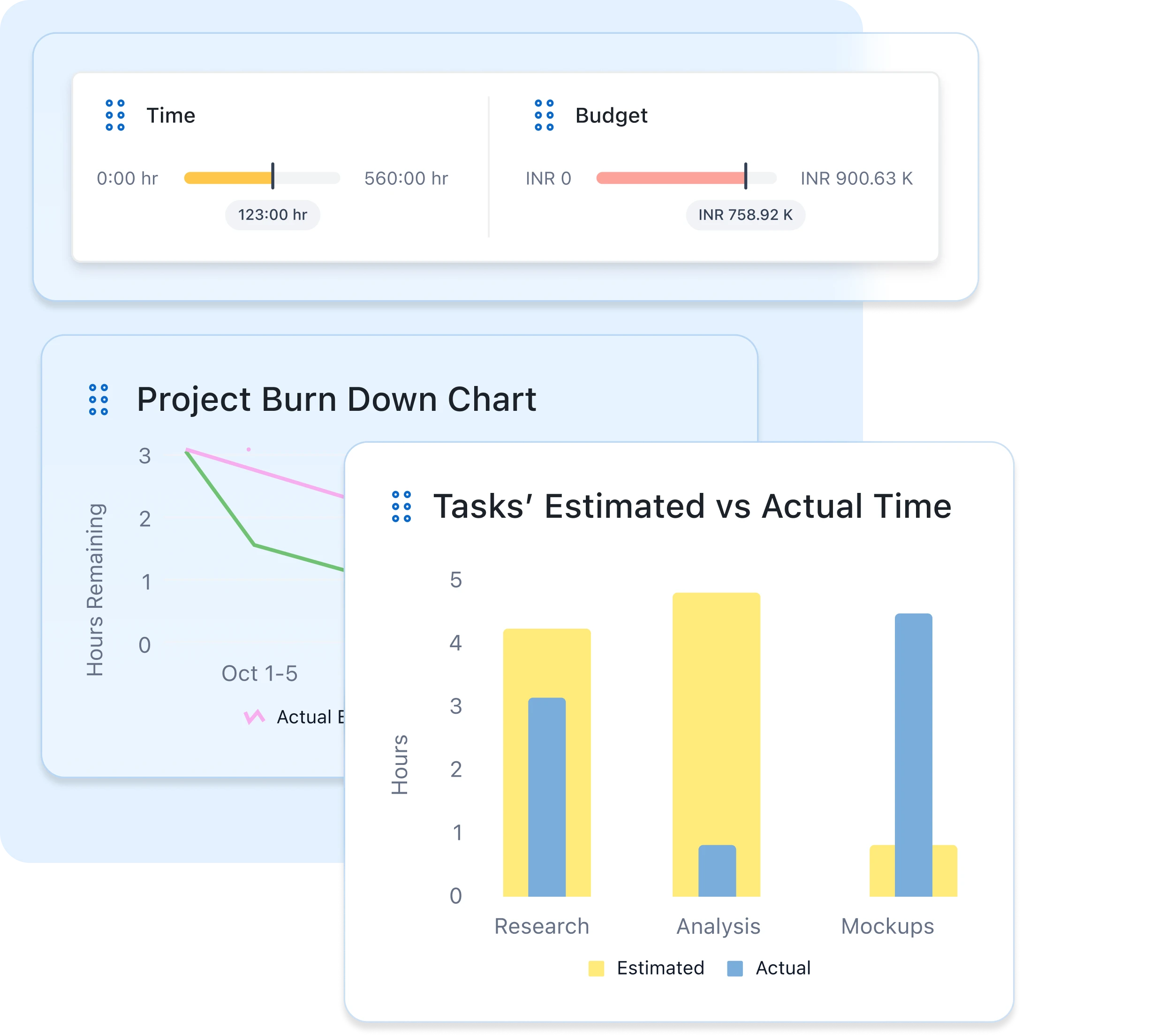 Measure what matters most for project success