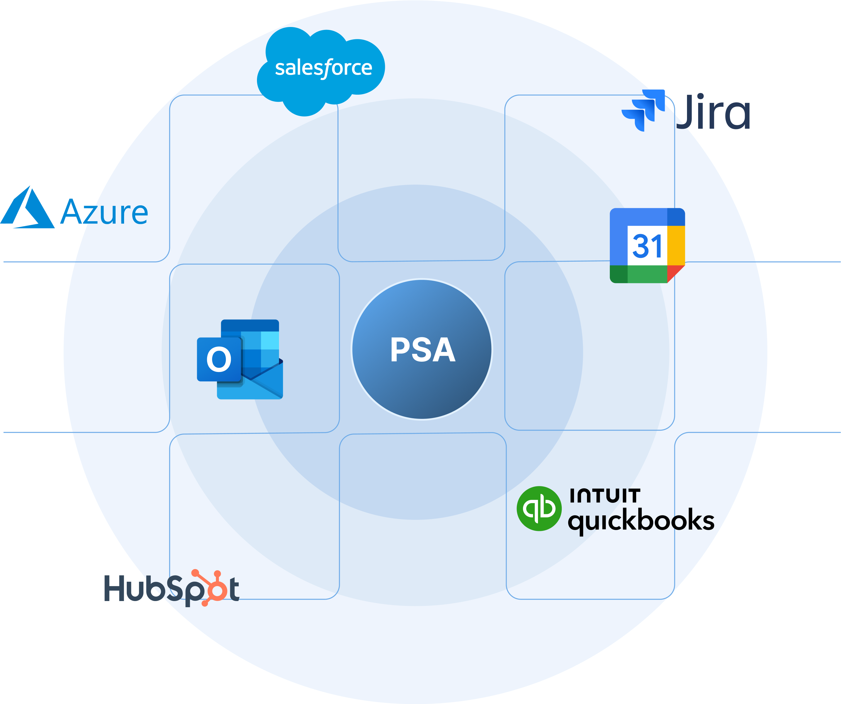 Integrate with the tools you use every day