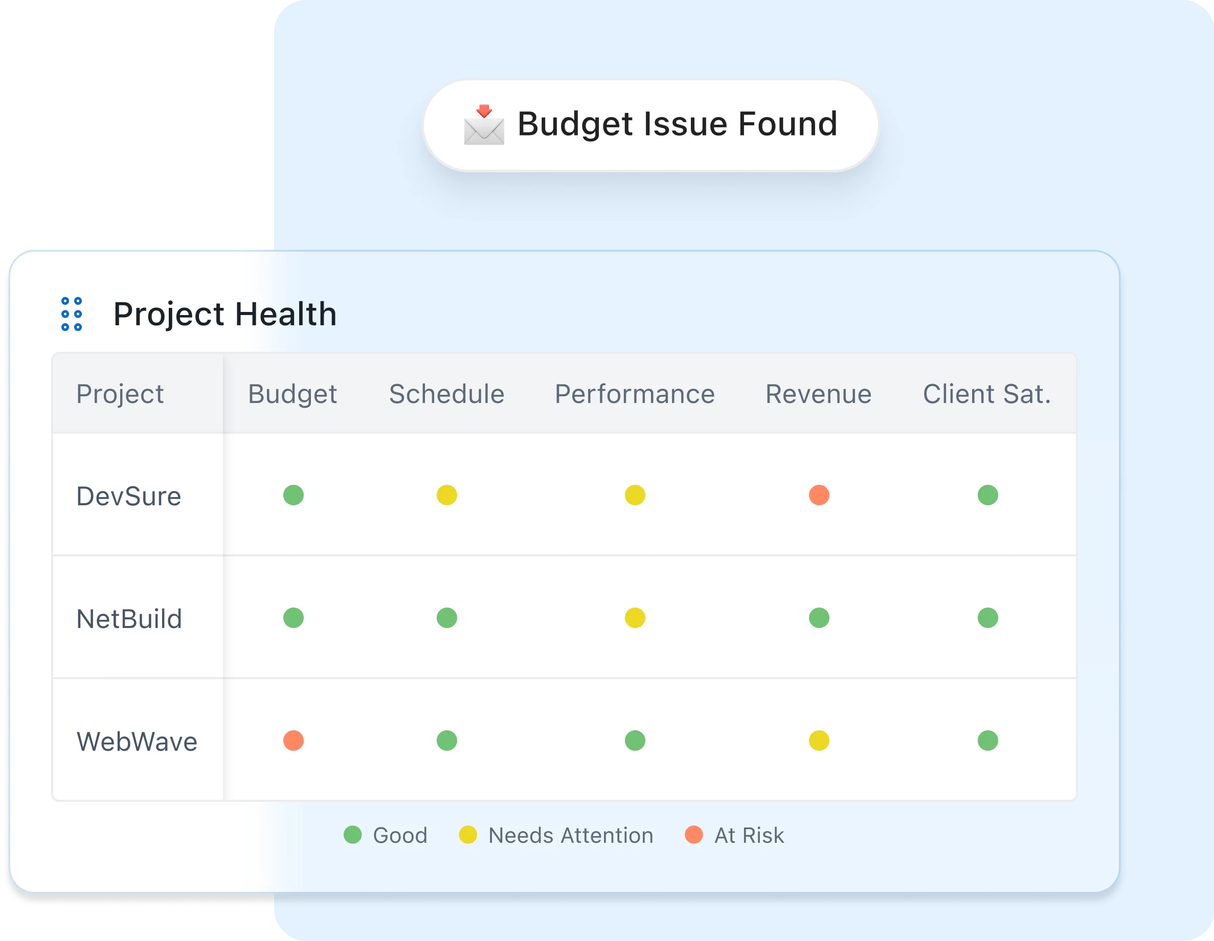 Stay on top of your project budget, margins, and timelines