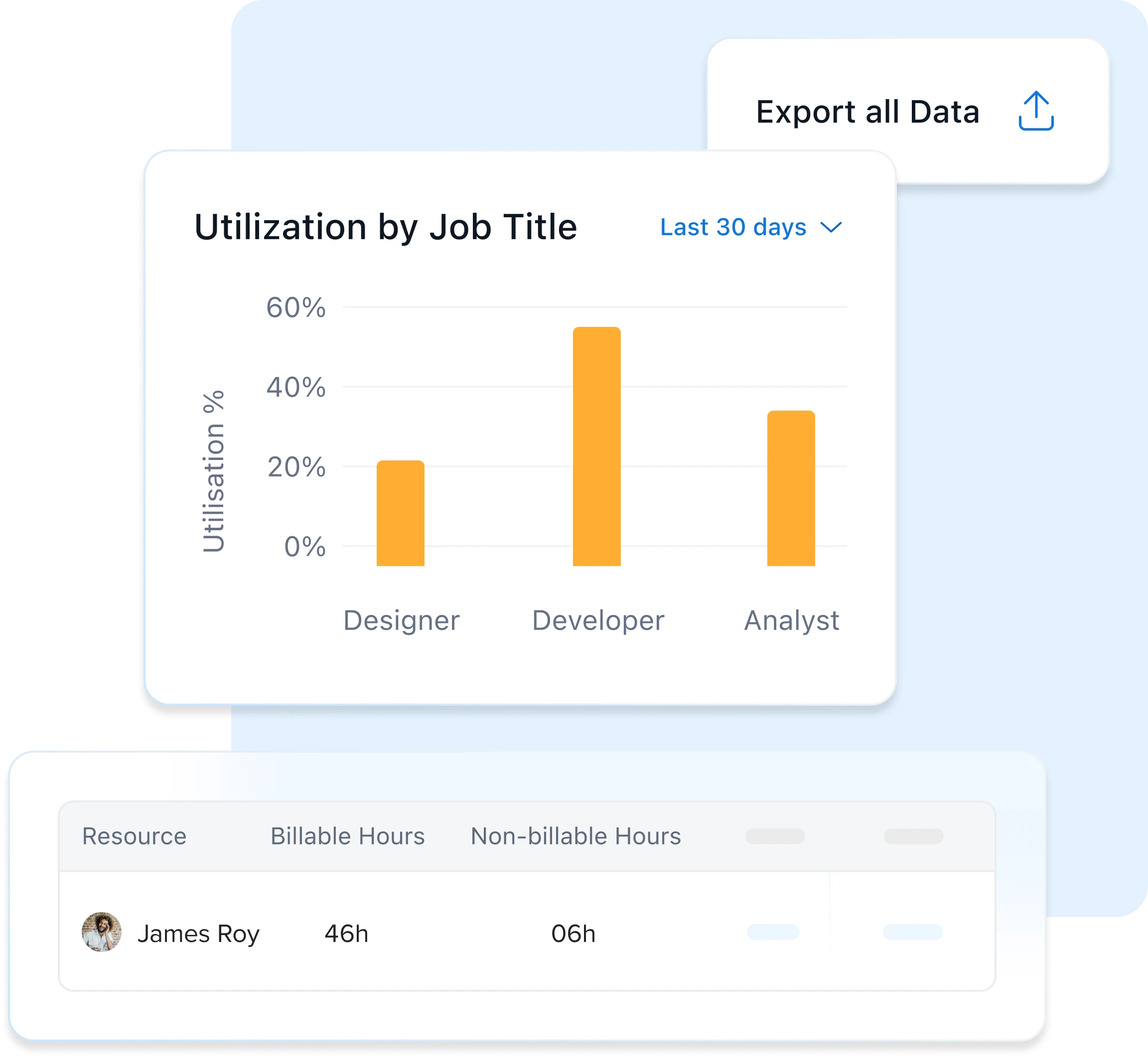 See the big picture with real-time data