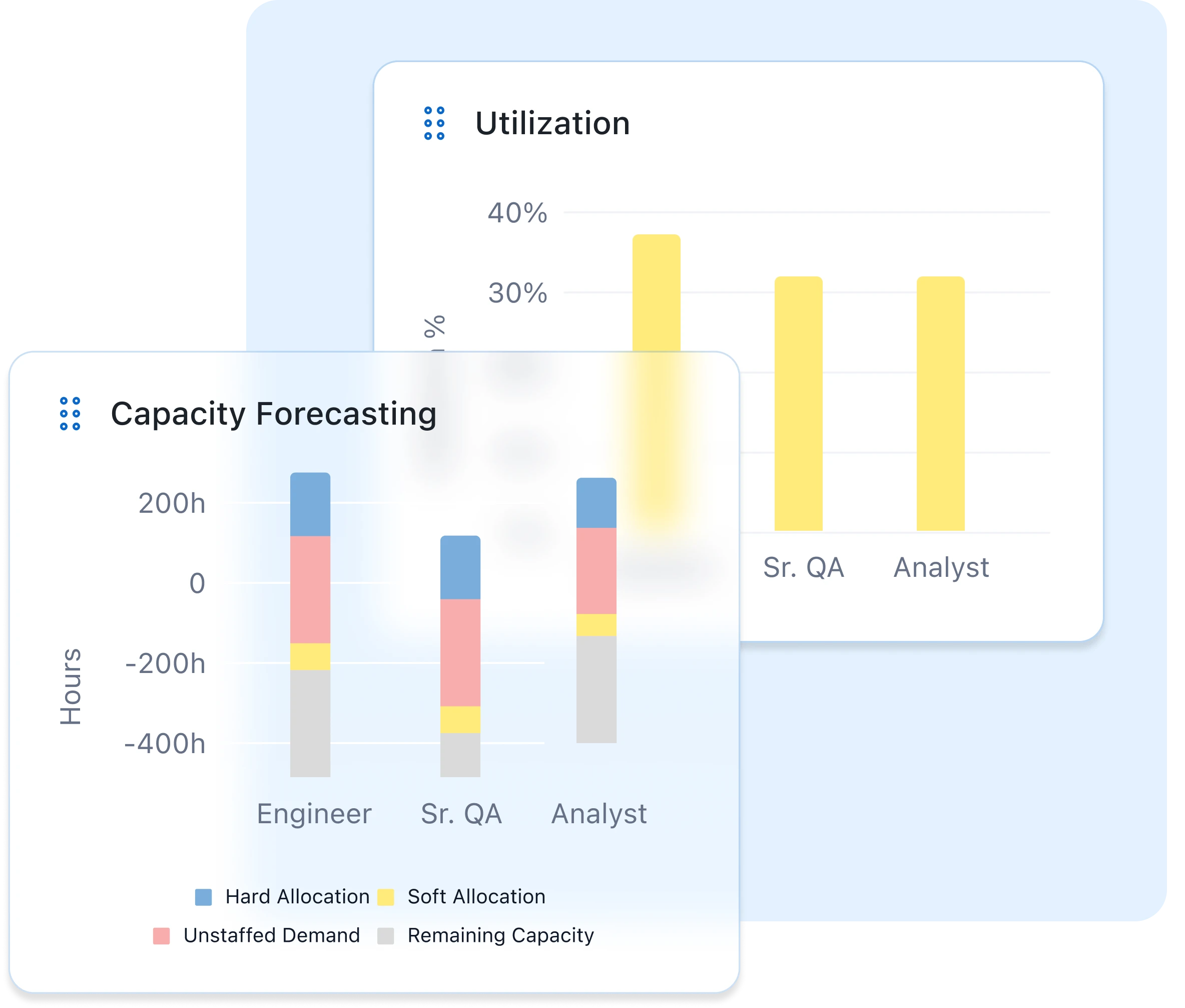 Deep-dive into your resource utilization