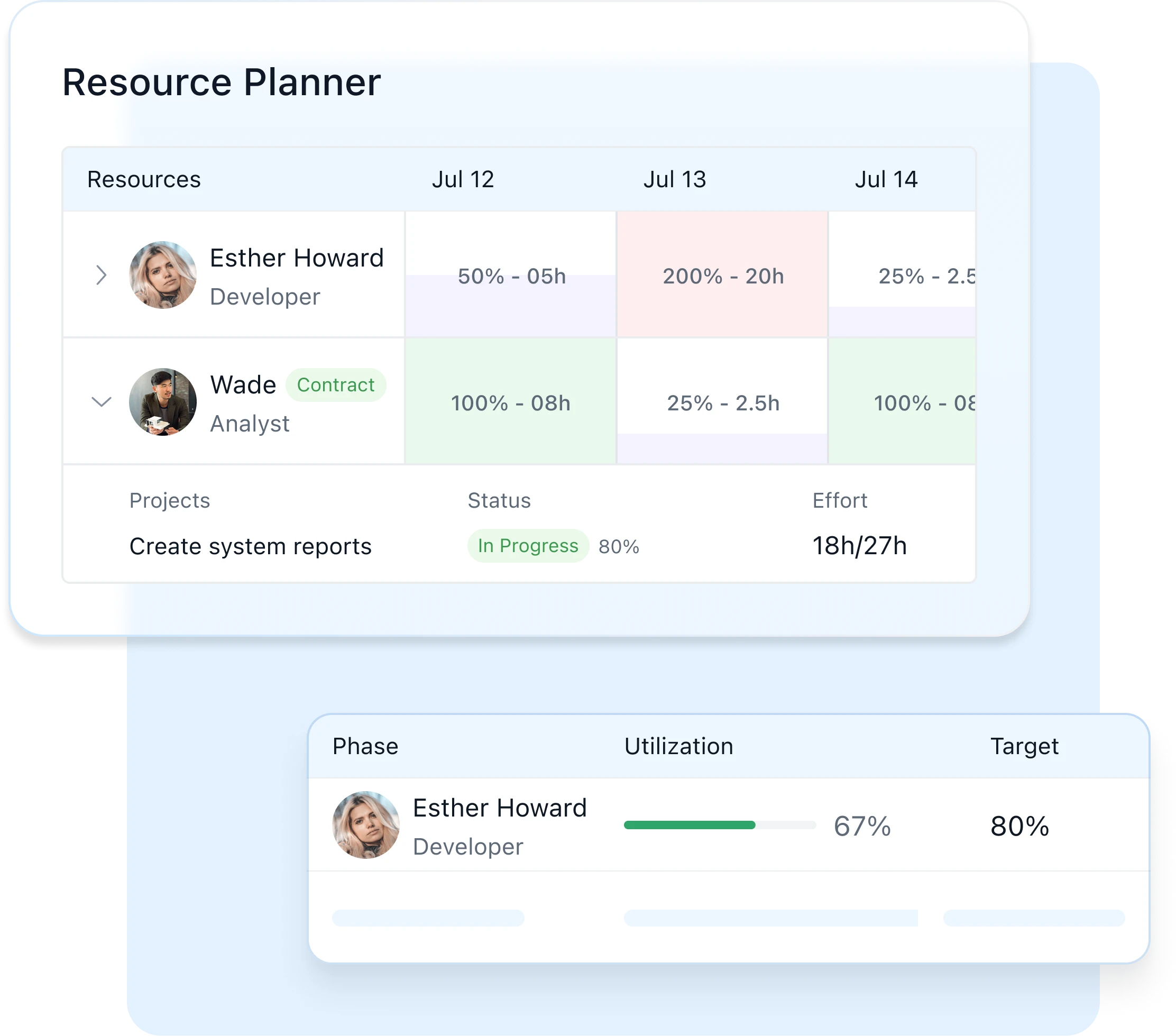 Gain insights into resource allocation and utilization