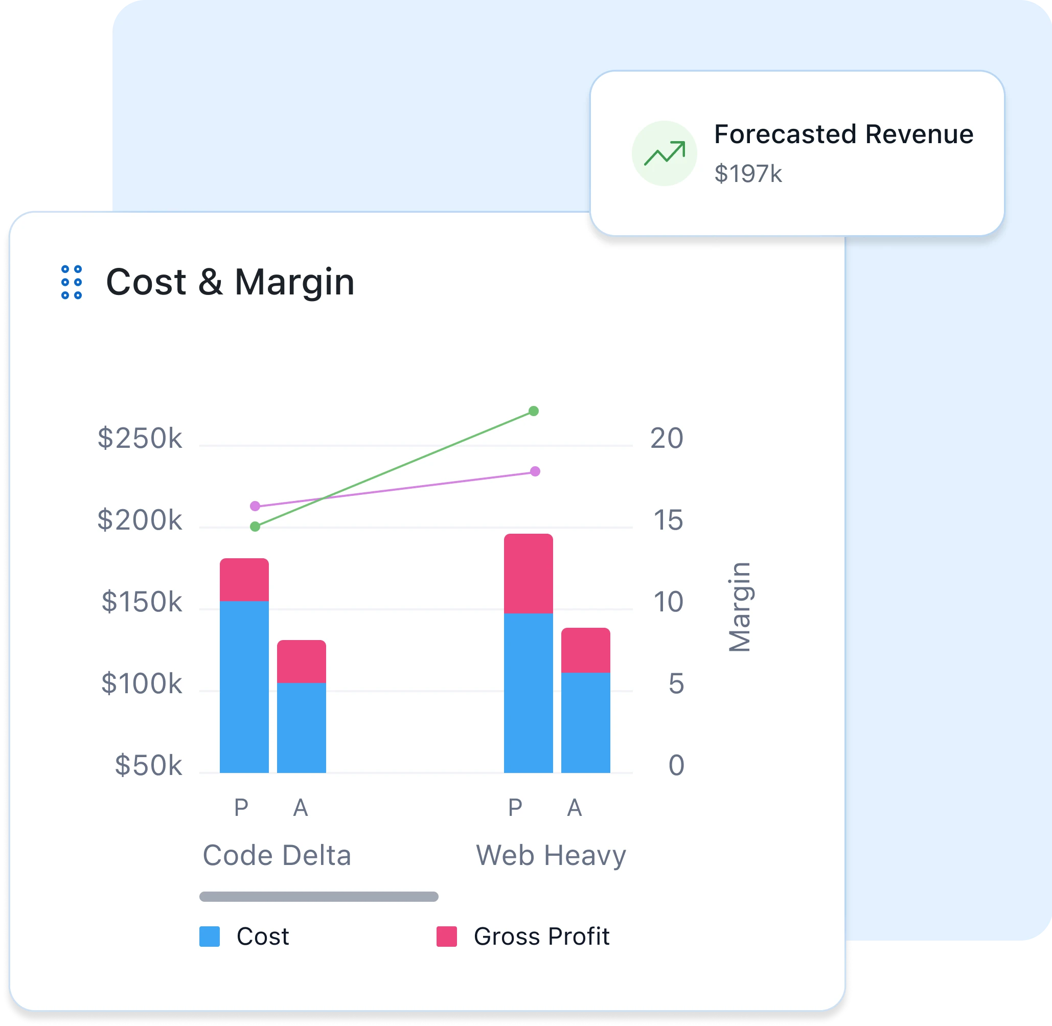 Insights that help you drive more Revenue
