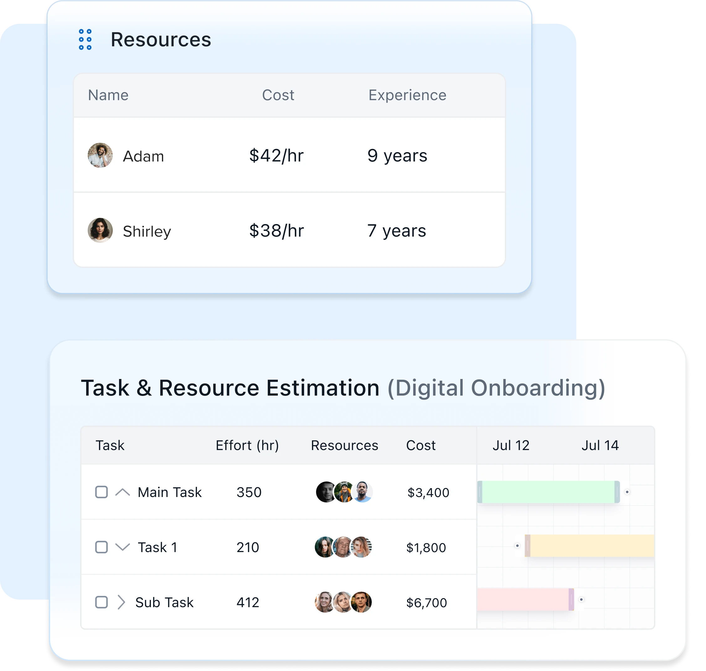 Accurately estimate project costs, resources, and margins
